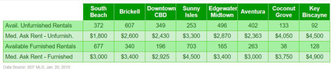 Condominium-Market-Snapshot—TBL-2—Jan-2019 Condominium-Market-Snapshot---TBL-2---Jan-2019