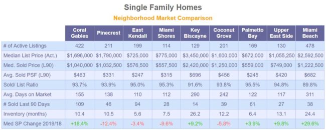 Single Family Market Snapshot – Feb2019 Single Family Market Snapshot - Feb2019