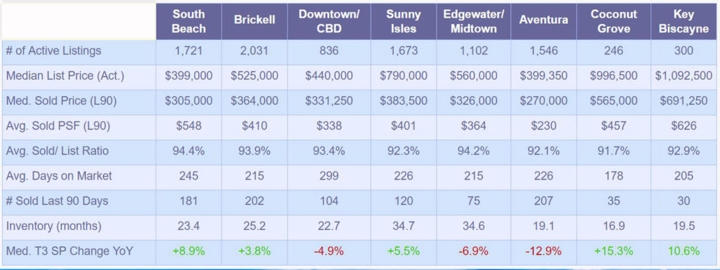 Condominium-Market-Data-Mar2019