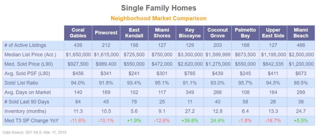 Single Family Market Snapshot - Mar2019