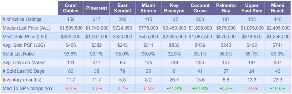 Single-Family-Market-Snapshot-April2019