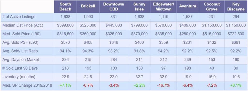 Condominium-Market-Data-April2019