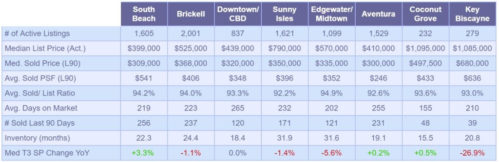 Condominium Market Data May2019