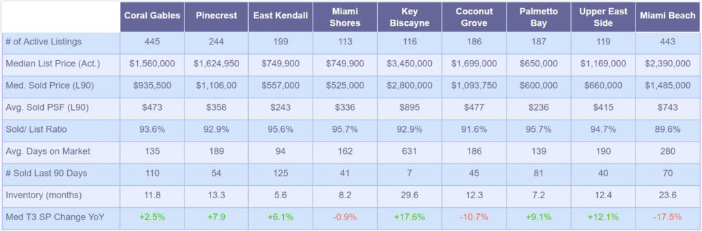 Single Family Market Snapshot- June 2019