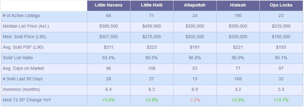 Single Family Market Snapshot - June 2019