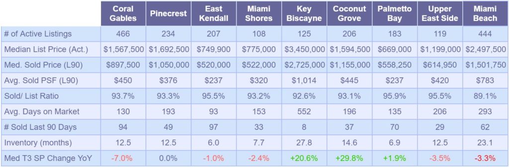 Single Family Market Snapshot-May2019