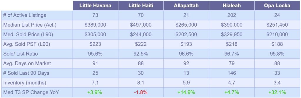 Single Family Market Snapshot-May2019 - Table 2