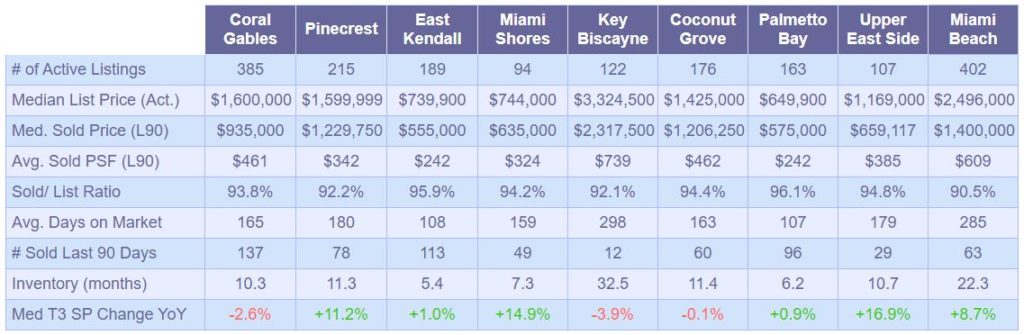 Single-Family-Market-Snapshot-September2019 - table 1