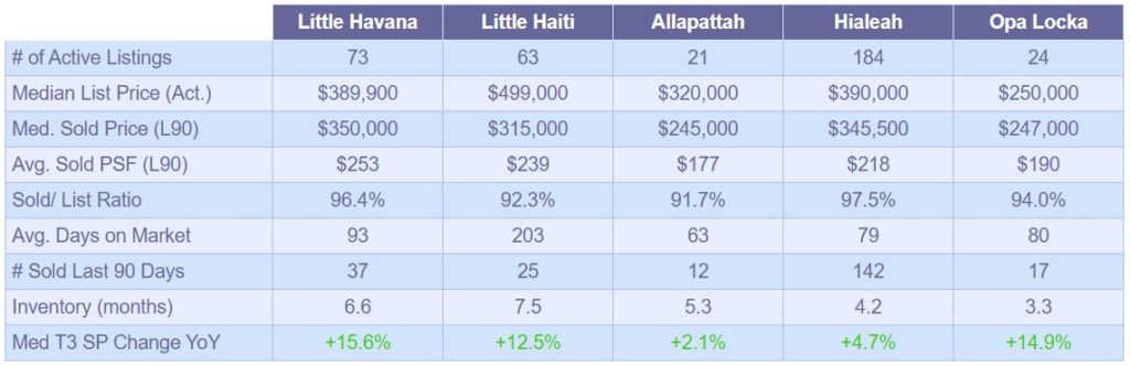 Single-Family-Market-Snapshot-September2019 - table 2