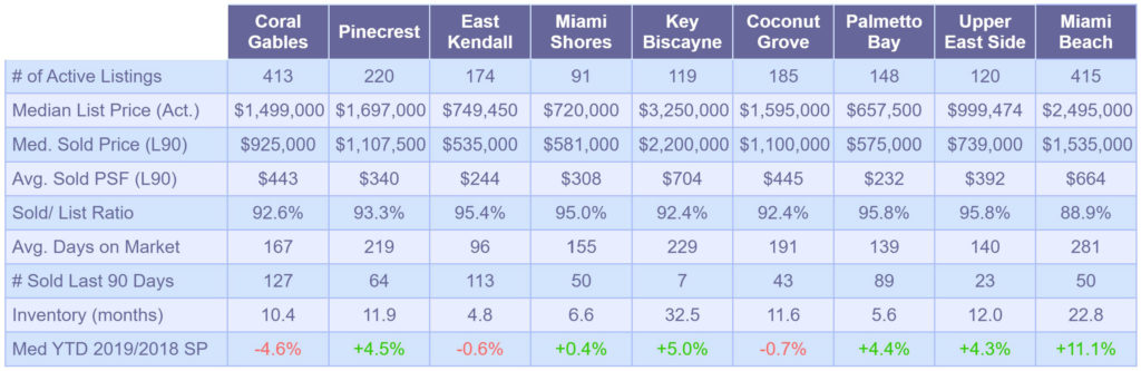 Single-Family-Market-Snapshot--November-2019