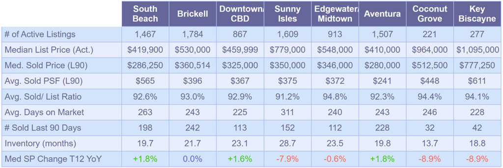 Condominium-Market-Snapshot---January-2020