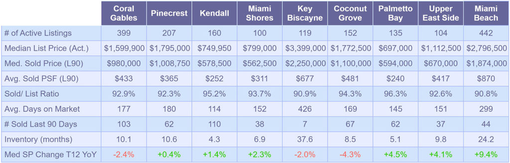 Single-Family-Market-Snapshot--February-2020