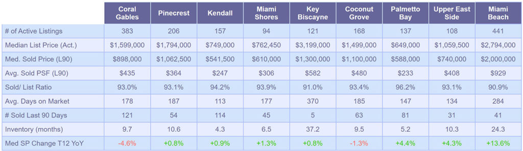 Single-Family-Market-Snapshot--January-2020