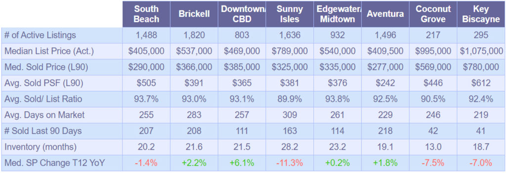 Condominium-Market-Snapshot---march2020